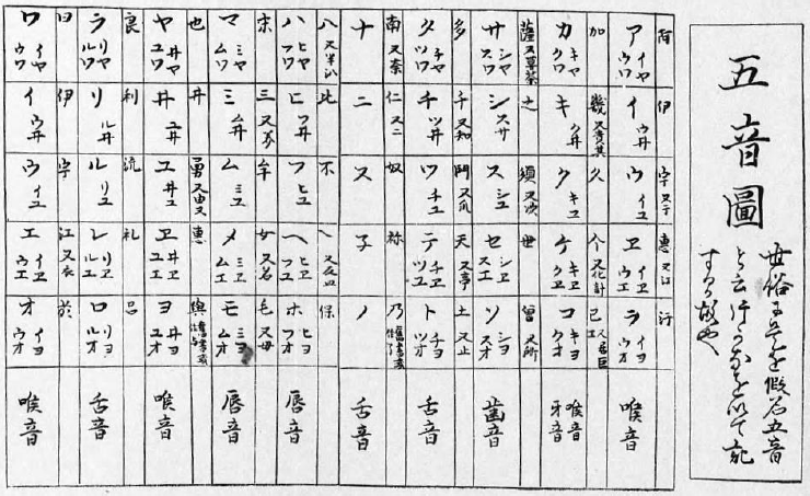 江戸時代 中期 1731年 五十音図