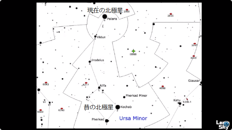 小熊座（Ursa Minor）の現在の北極星と昔の北極星