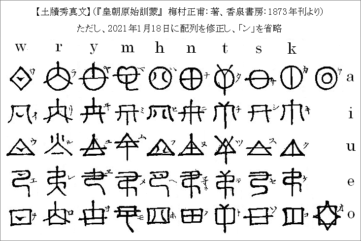 神代文字：土牘秀真文の五十音図の訂正版
