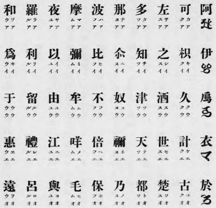 平安時代の漢字で書かれた五十音図