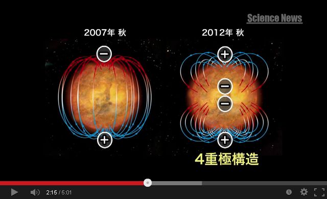 太陽活動の異変