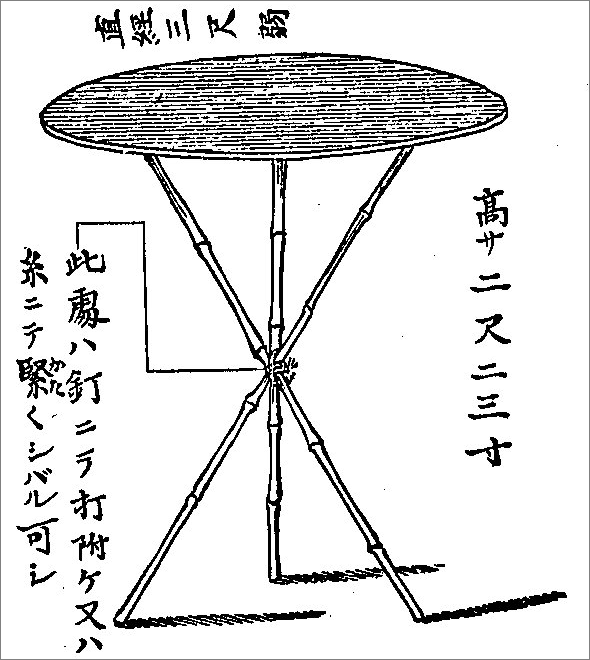 日本 最初 コックリさん 器具