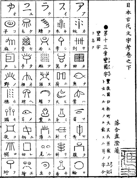 神代文字 豊国文字 旧字体 五十音図 象形